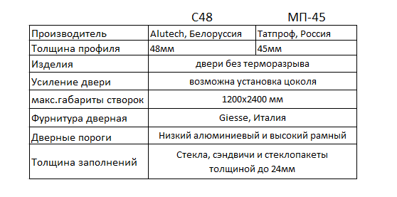 tabl1_68cba426