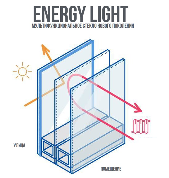 Energy_Light_02