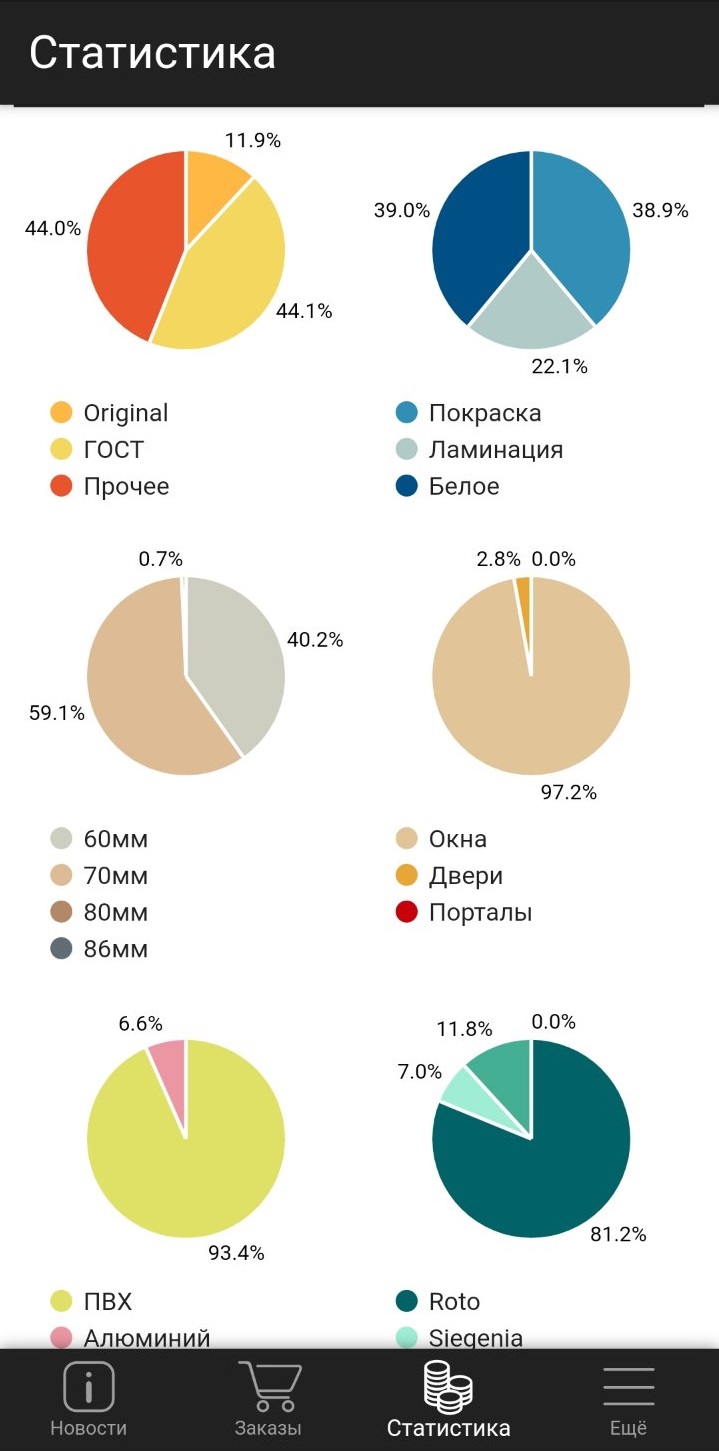 Statistika_novye_parametry